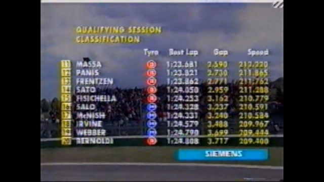 2002 - Round 4 - San Marino Grand Prix (#684) 2002-023