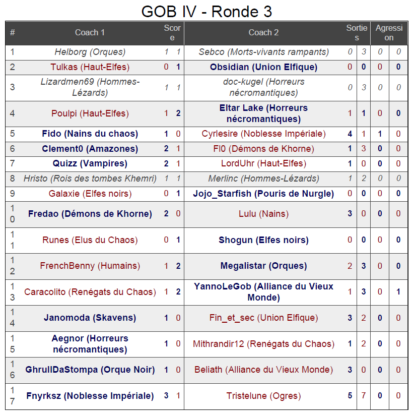 [Complet][38] GOB IV - 14/01/2024 - Grenoble (34/34) - Page 4 Ronde_12