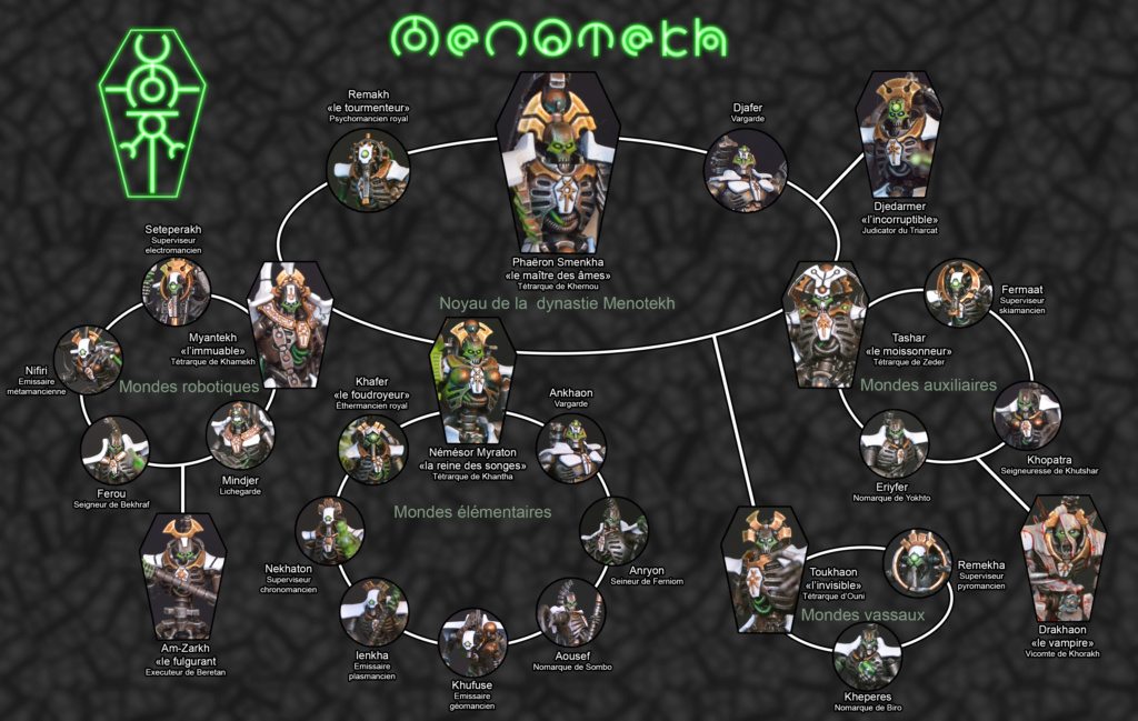 [Nec] Dynastie Menotekh - Page 5 Menote12
