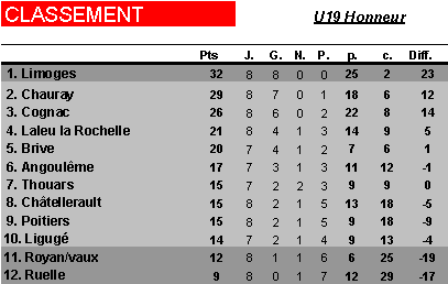 U19 HONNEUR - Page 2 Image014