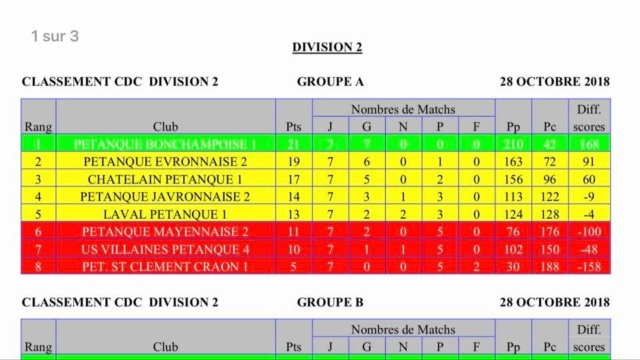 4ème et dernière journée CHPT des Clubs Séniors Clas_d11