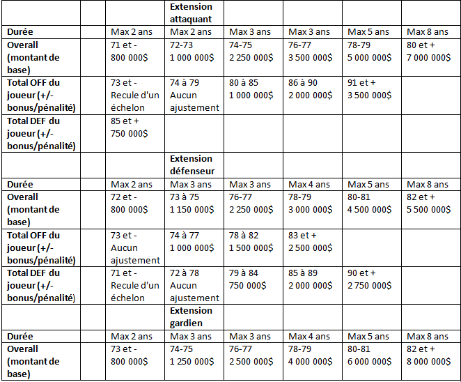 Charte salariale Charte14