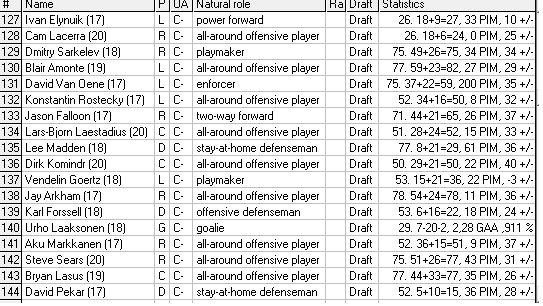 CSB rankings 2024 Draft810