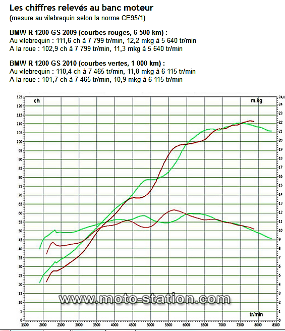 Débridage R1200RT - 2012 Banc_d12