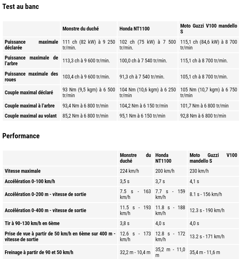 R12R Vs V100 Mandello Captur35