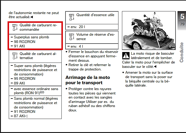 Essence pour GS 1200  Octane10