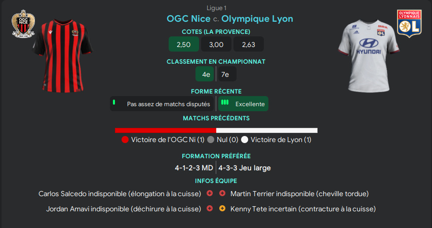 OGC Nice Infos 1204