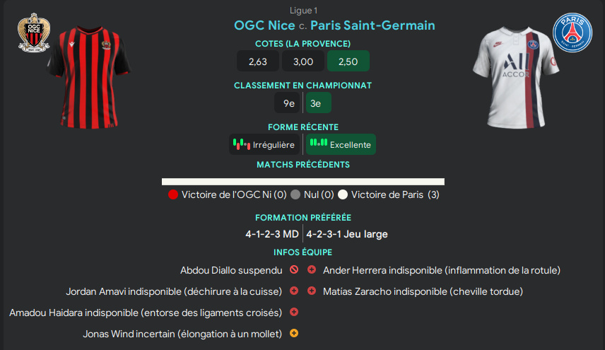 OGC Nice Infos 1223