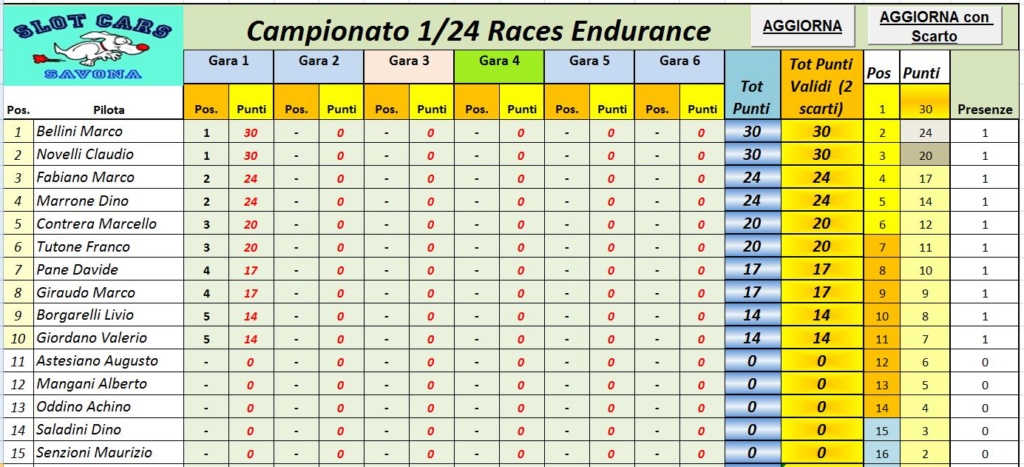 1/24 LIGHT RACES Class_11