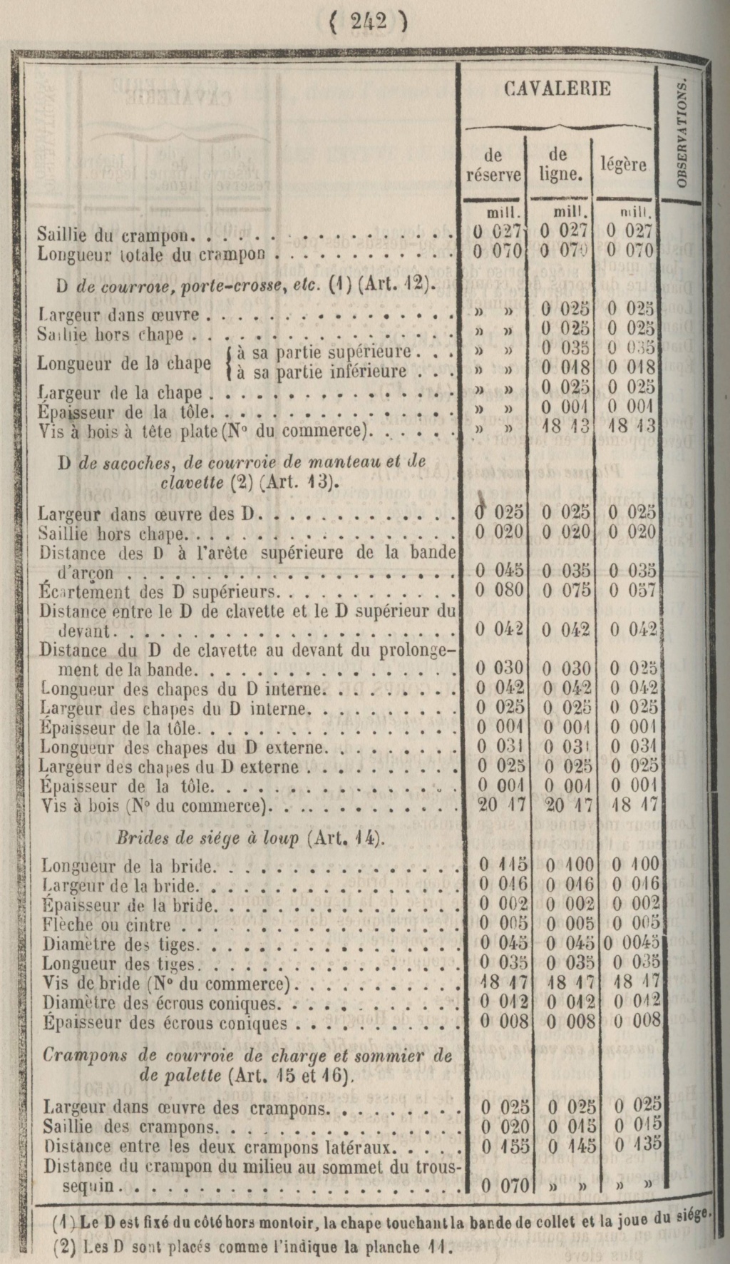 La selle française de cavalerie modèle 1861  Dm_du166