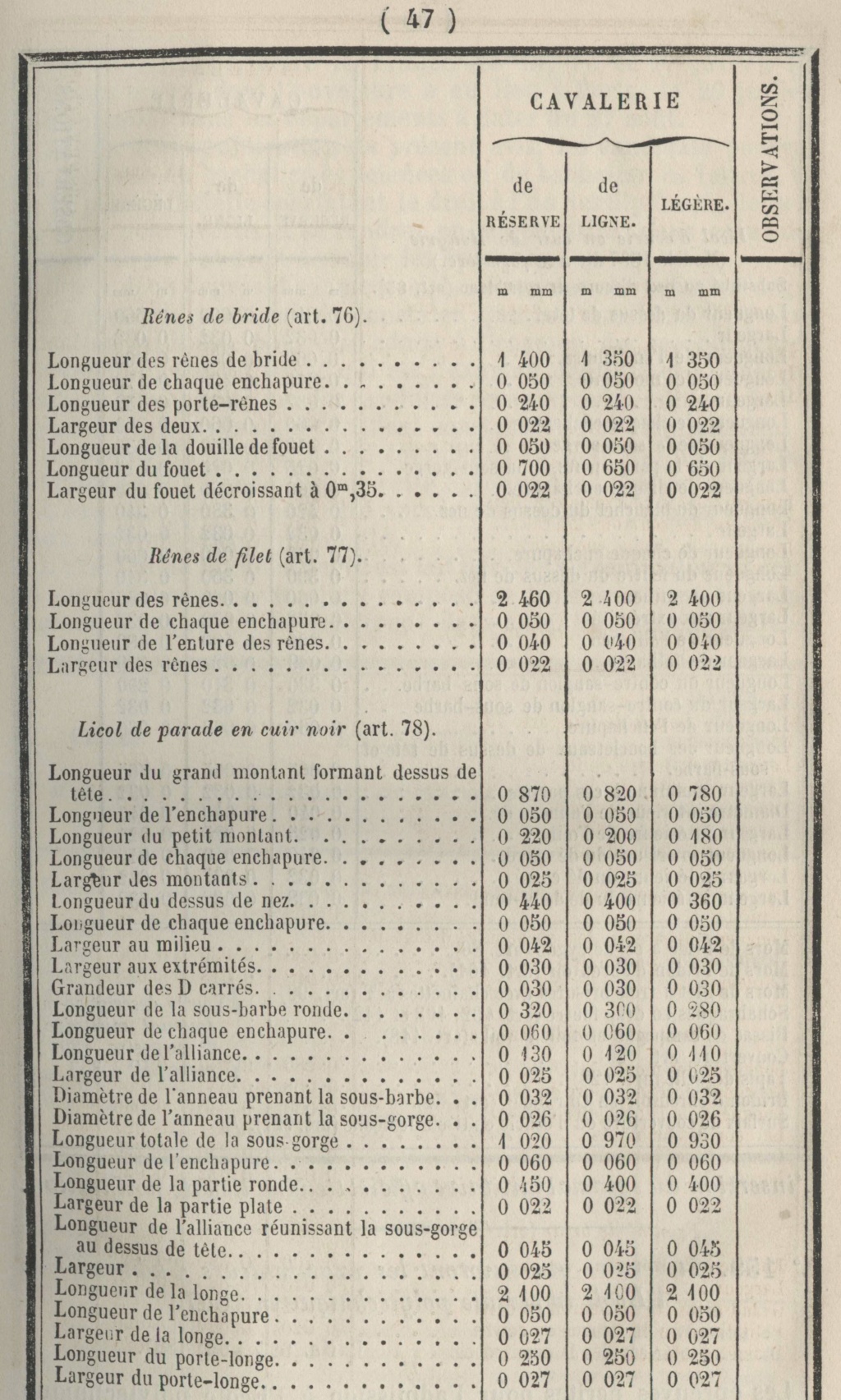 La selle française de cavalerie modèle 1861  Dm_du185