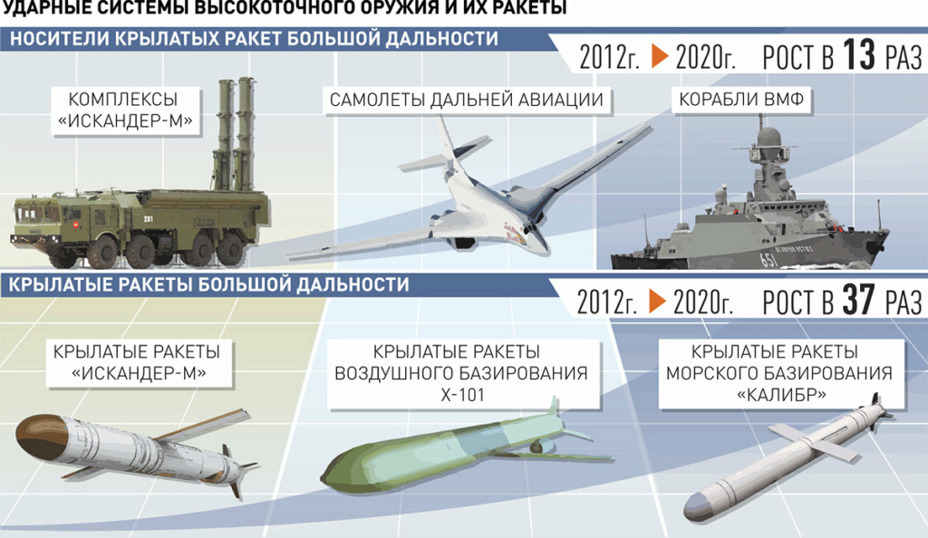Russian Cruise Missiles Thread - Page 8 11805810