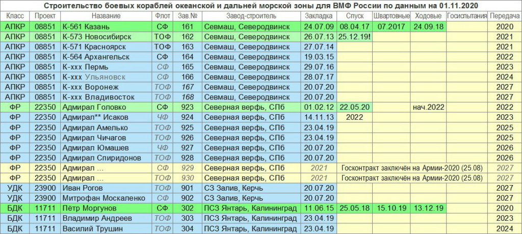 Russian Naval Construction Plans and Numbers - Page 16 16020310