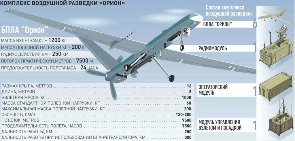 UAVs in Russian Armed Forces: News #2 - Page 6 343