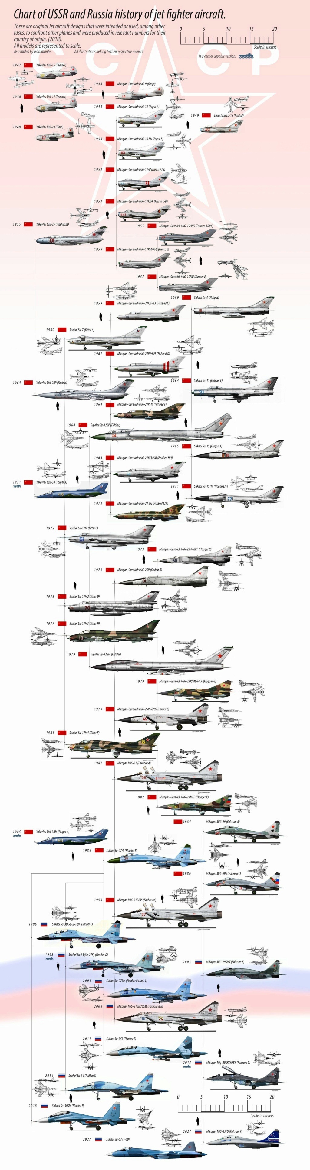 History of Soviet Cold War Military Aircraft - Page 4