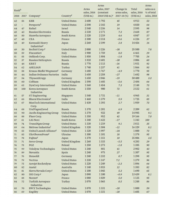 Russia's share in the Global Arms Market - Page 7 75953010