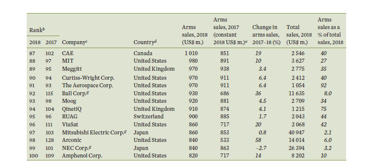 Russia's share in the Global Arms Market - Page 7 75960110