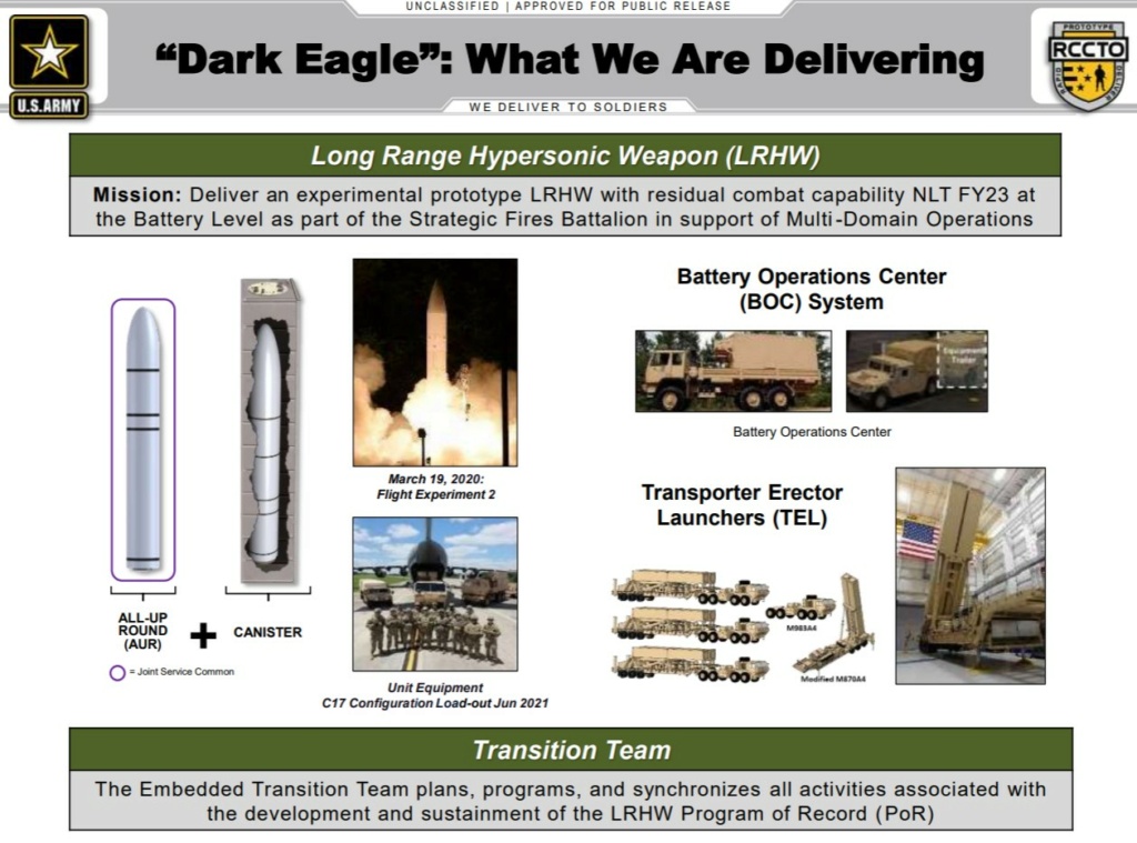 US (& Allies) Hypersonic developments and missiles - Page 5 A20