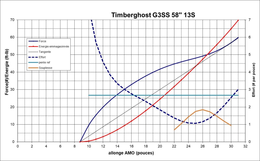 Essai comparatif Timberghost : G3 vs G4 Pic110