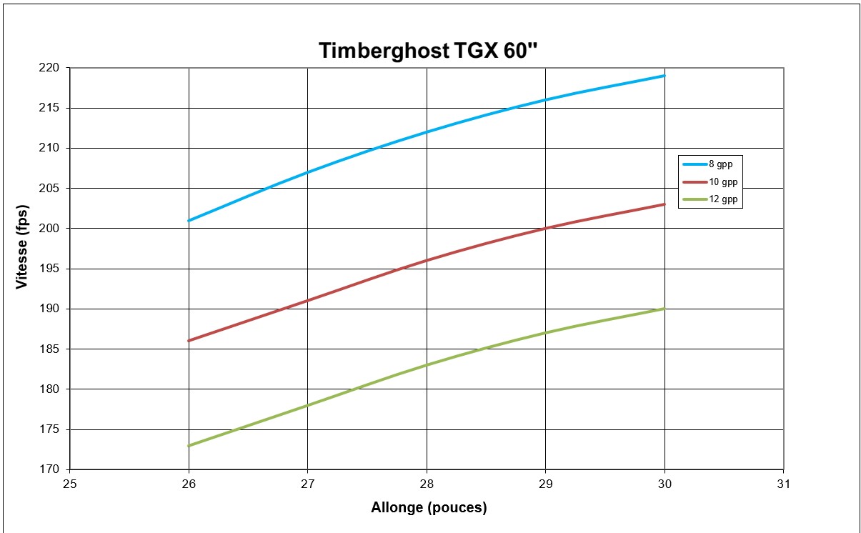 Le nouveau Timberghost TGX Tgx_fp10
