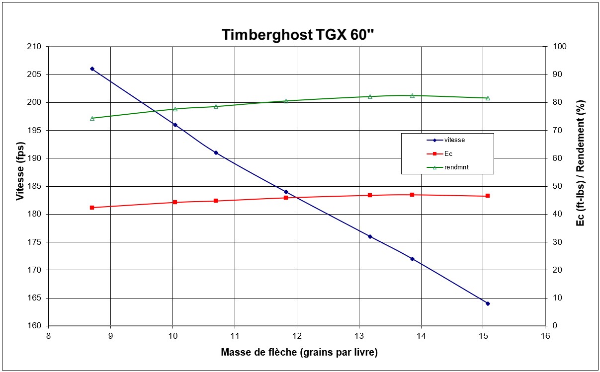 Le nouveau Timberghost TGX Tgx_fp11