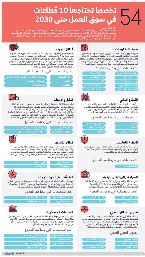 إدارة_إدارة_اعمال -  54 تخصصاً يحتاجها سوق العمل حتى 2030 203_110