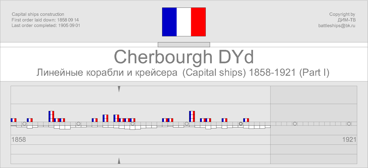 La construction navale francaise 1858-1921 1858-111