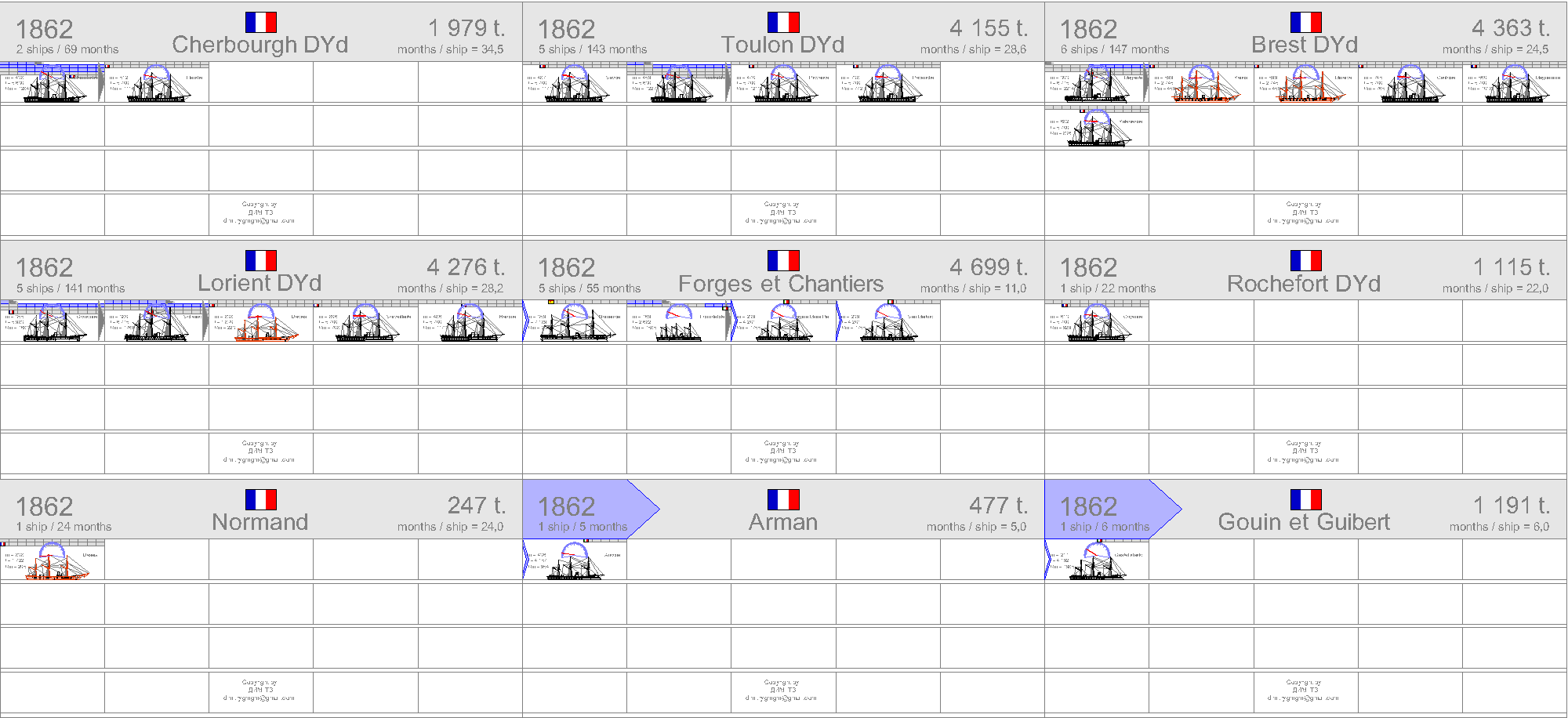 La construction navale francaise 1858-1921 1862-f10
