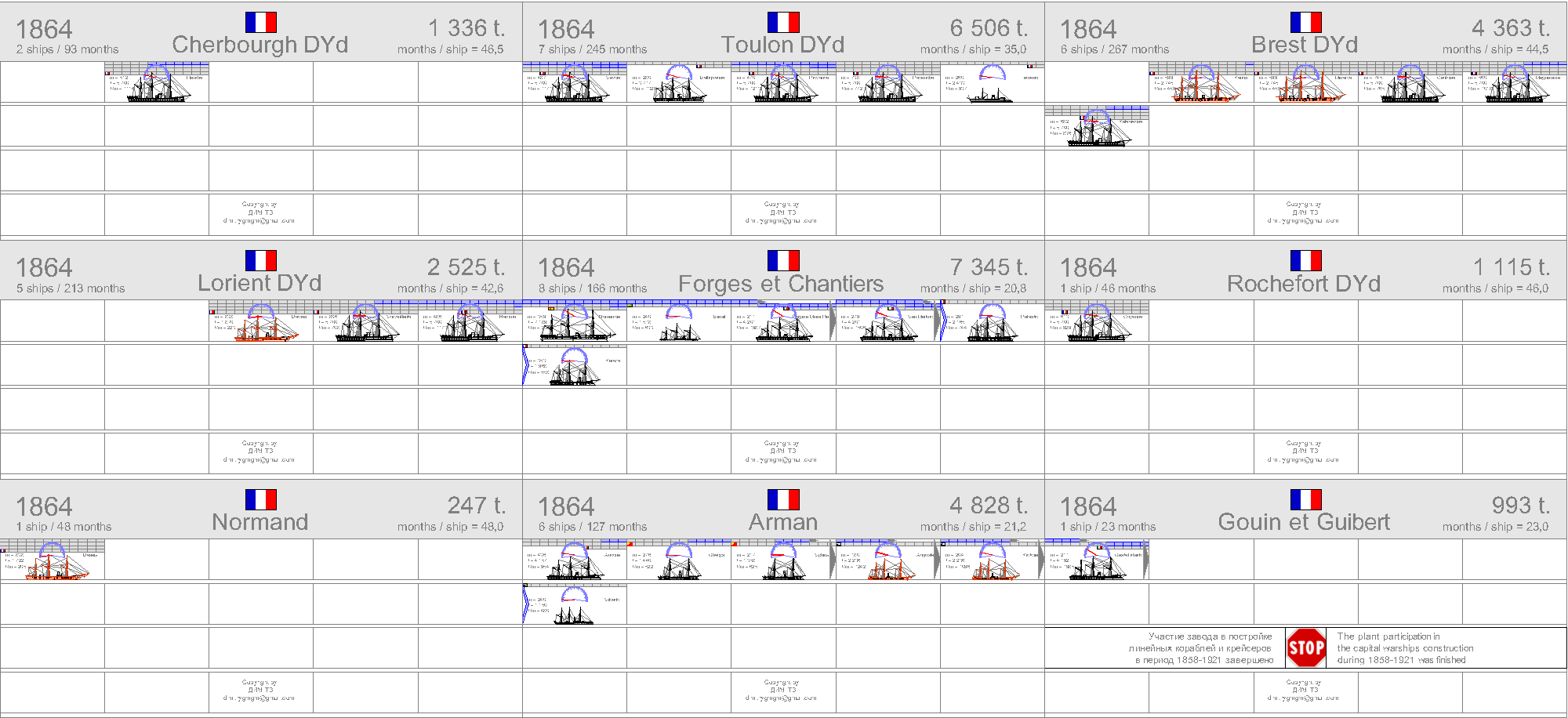 La construction navale francaise 1858-1921 1864-f10