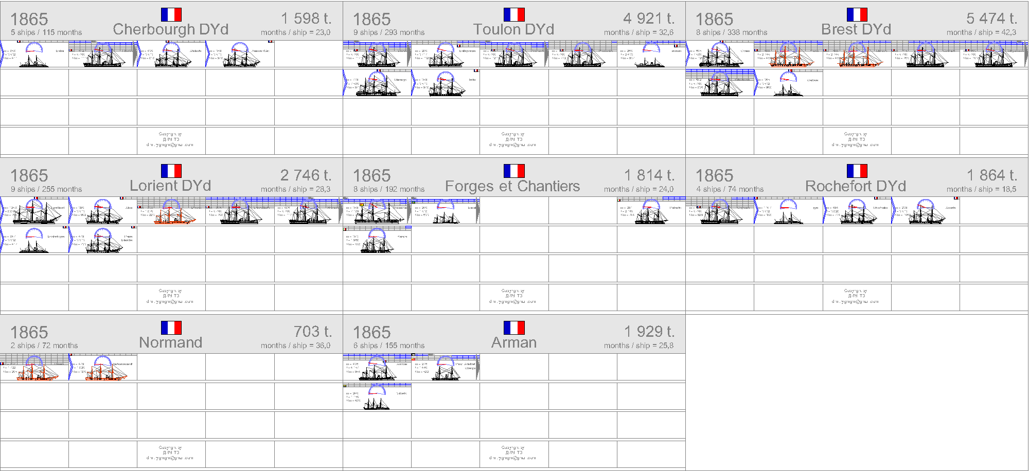 La construction navale francaise 1858-1921 1865-f10