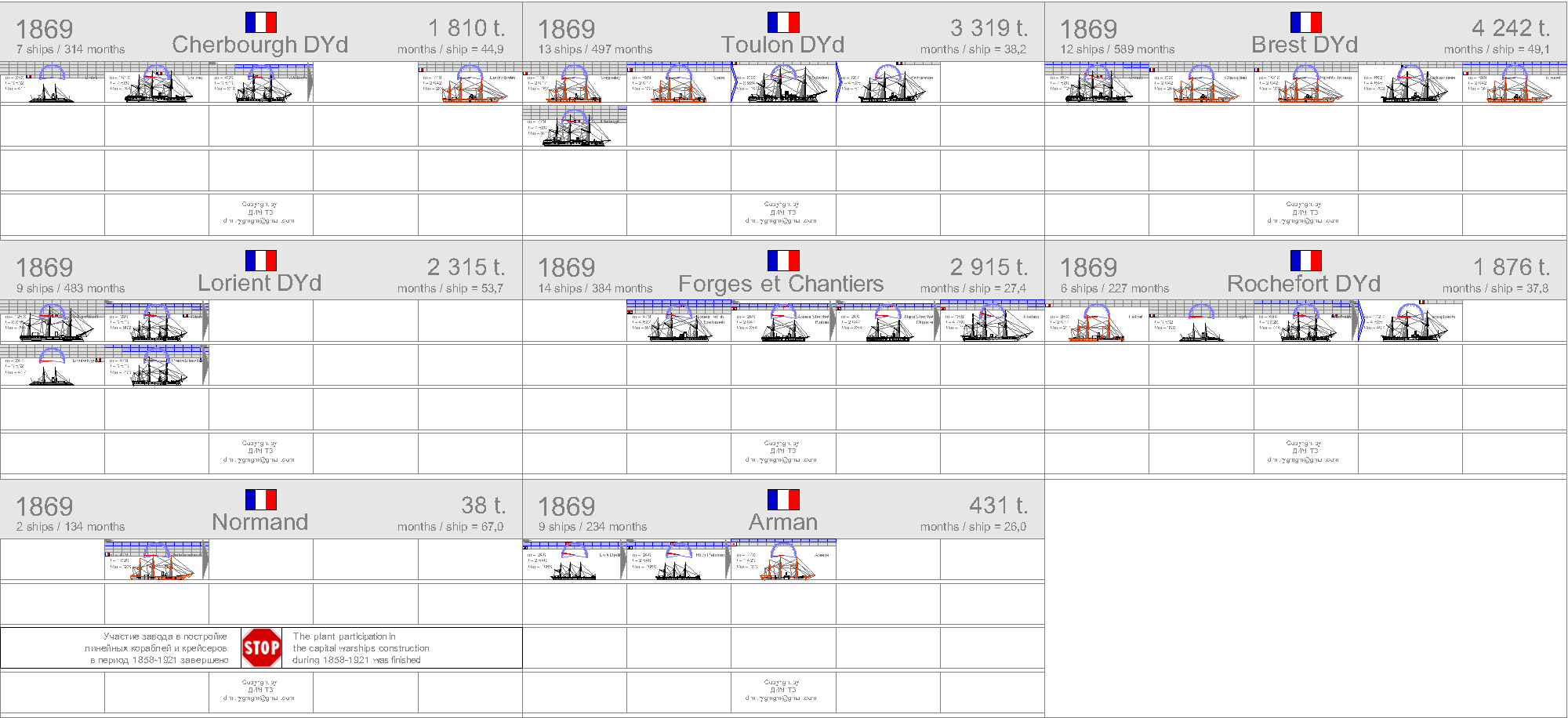 La construction navale francaise 1858-1921 1869-f10