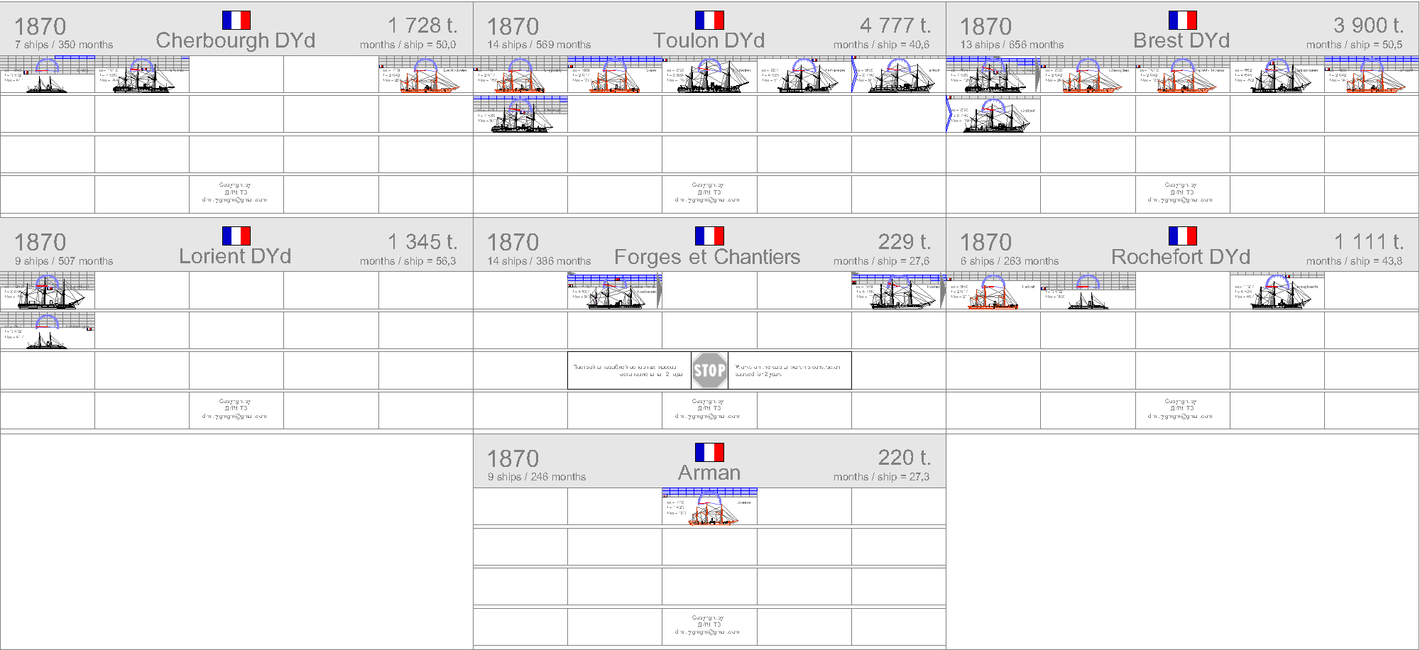 La construction navale francaise 1858-1921 1870-f10