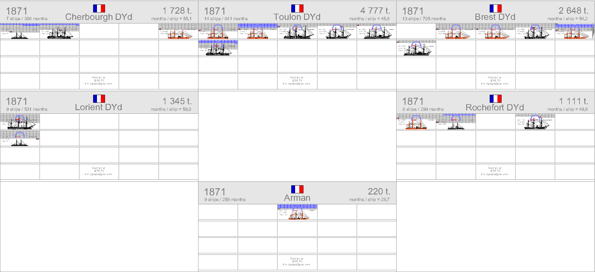 La construction navale francaise 1858-1921 1871-f10