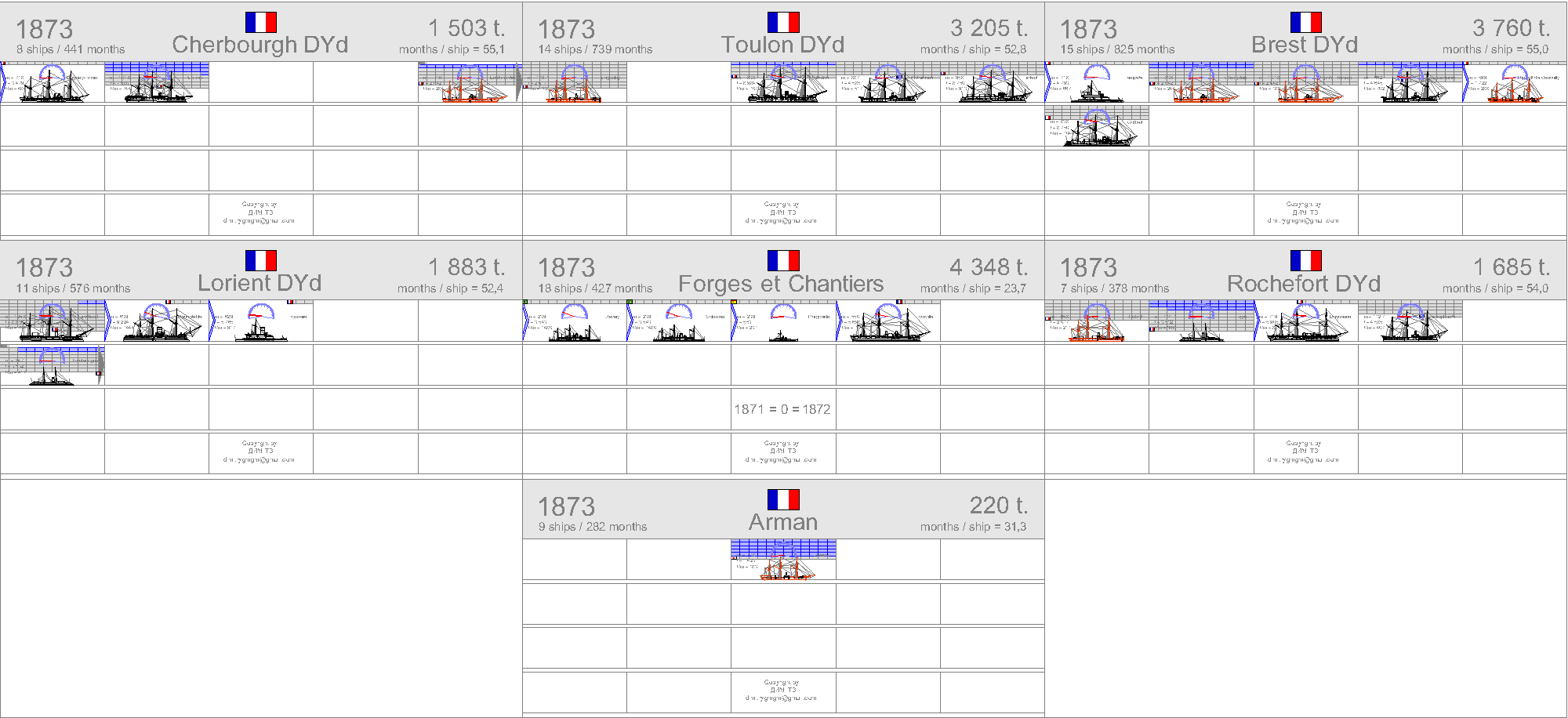 La construction navale francaise 1858-1921 1873-f10