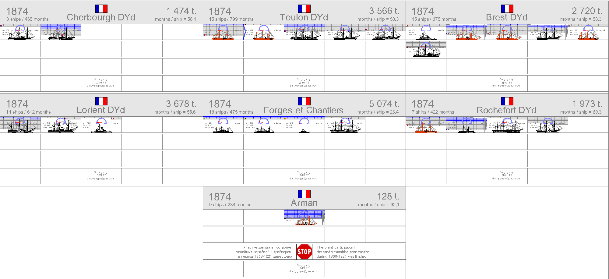 La construction navale francaise 1858-1921 1874-f10