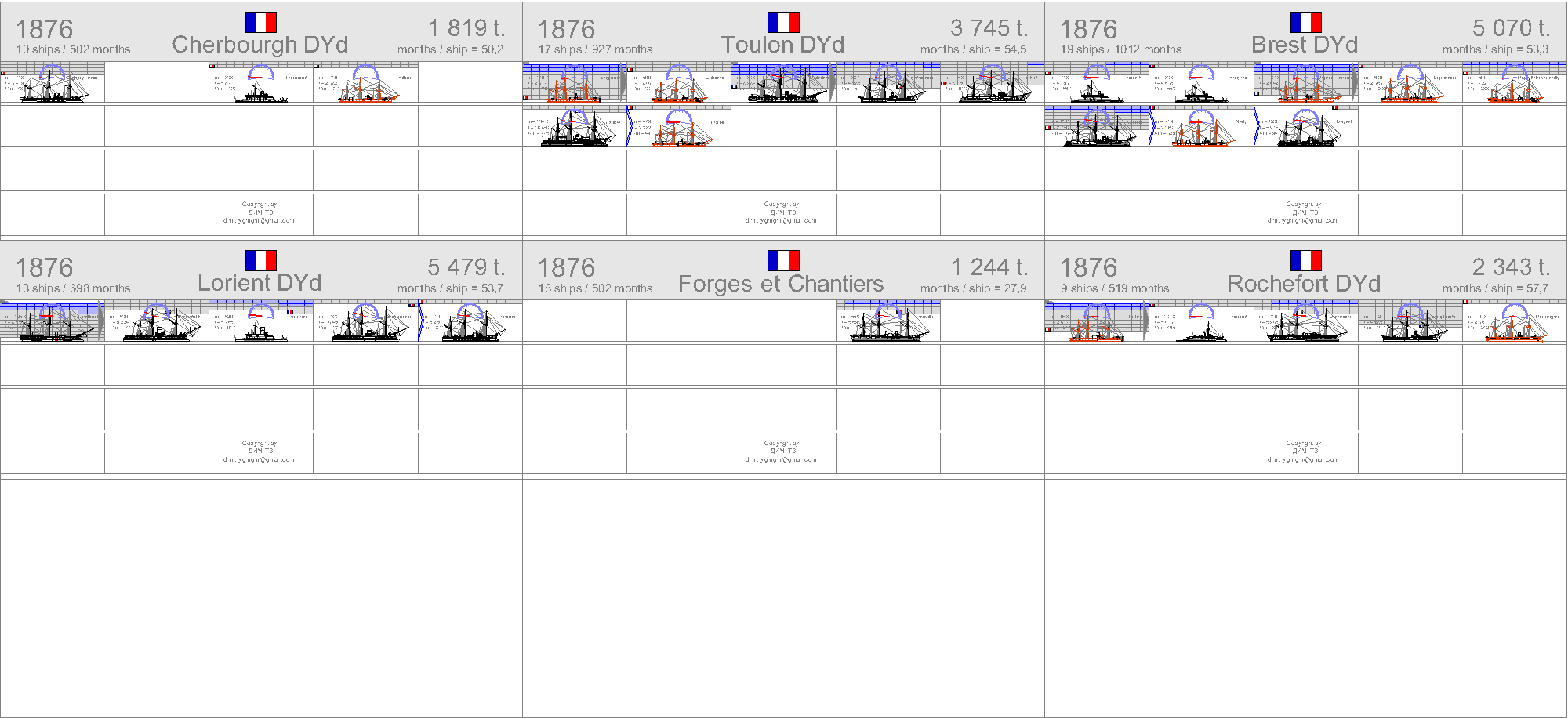 La construction navale francaise 1858-1921 1876-f10