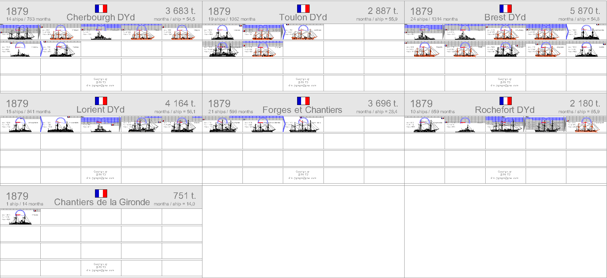 La construction navale francaise 1858-1921 1879-f10