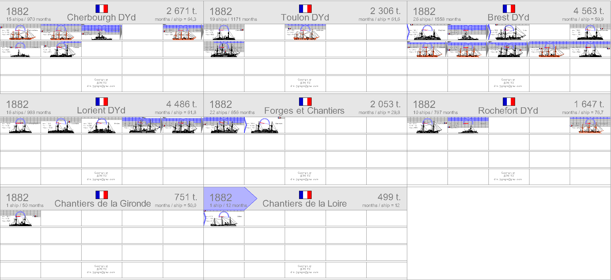 La construction navale francaise 1858-1921 1882-f11