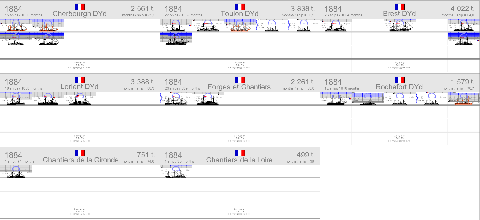 La construction navale francaise 1858-1921 1884-f10