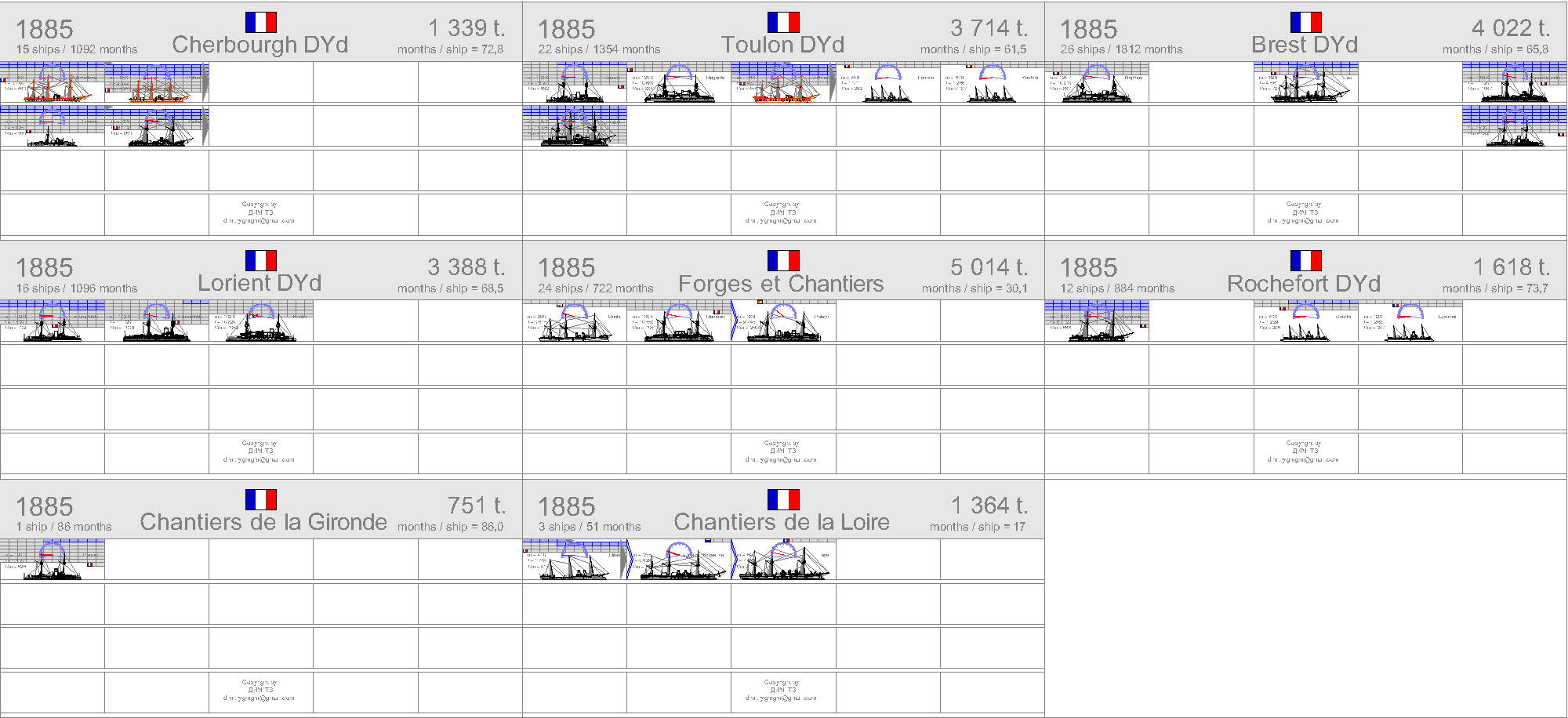La construction navale francaise 1858-1921 1885-f10