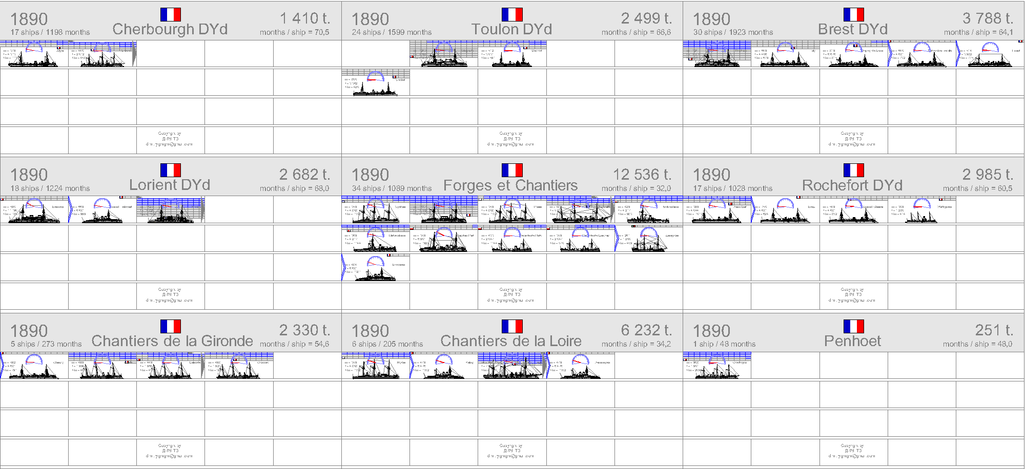 La construction navale francaise 1858-1921 1890-f19
