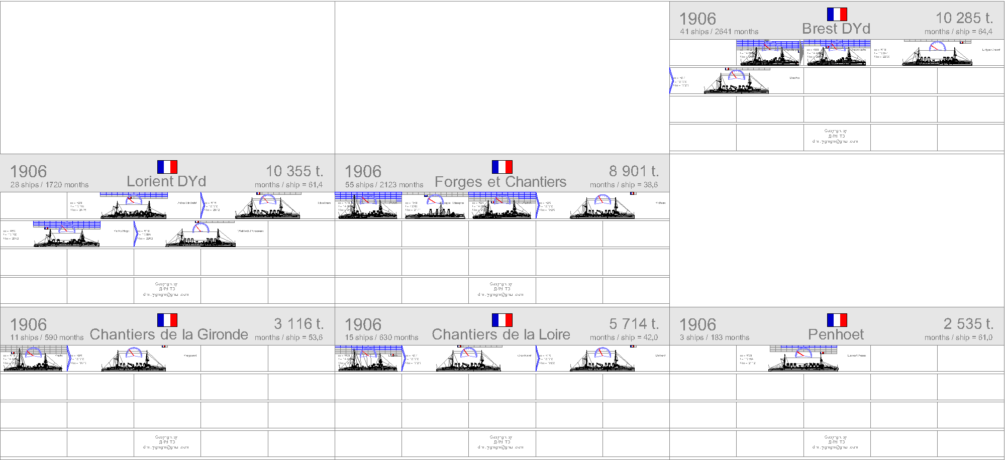 La construction navale francaise 1858-1921 1906-f10