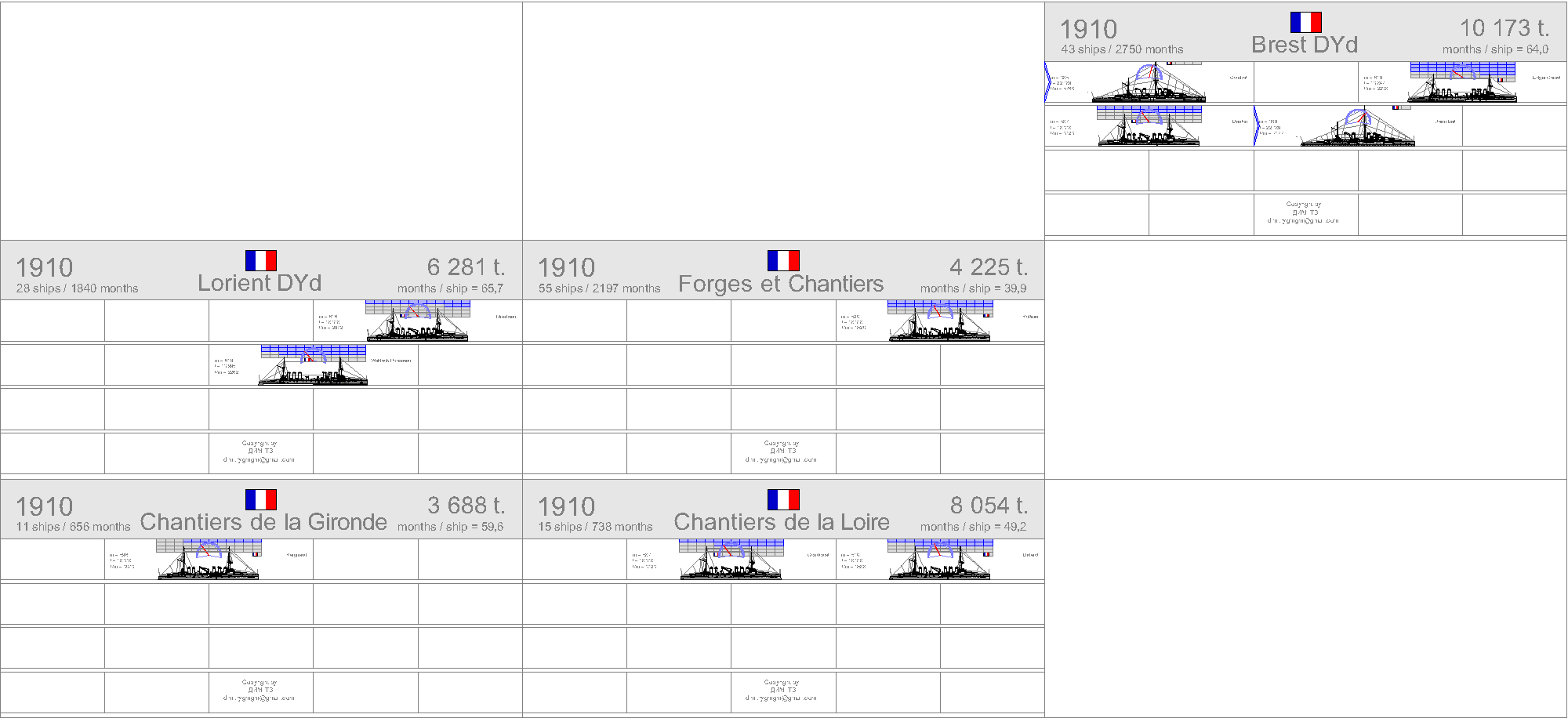La construction navale francaise 1858-1921 1910-f10
