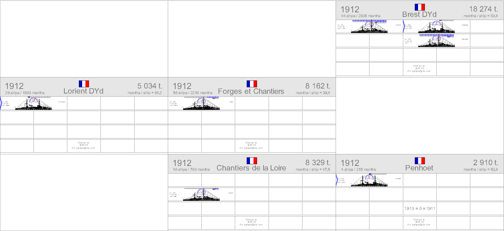 La construction navale francaise 1858-1921 1912-f11