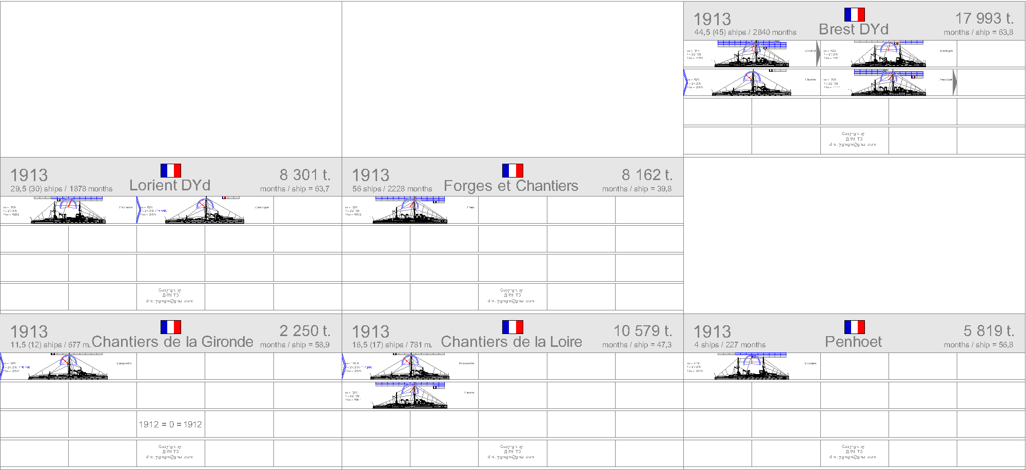 La construction navale francaise 1858-1921 1913-f11