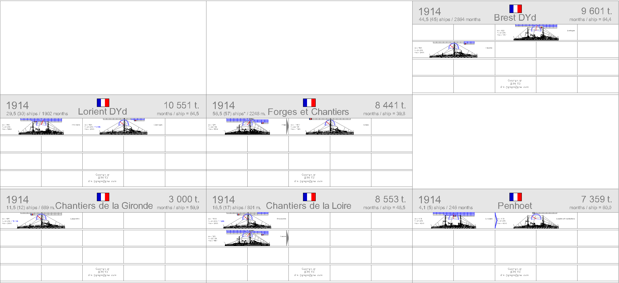 La construction navale francaise 1858-1921 1914-f11