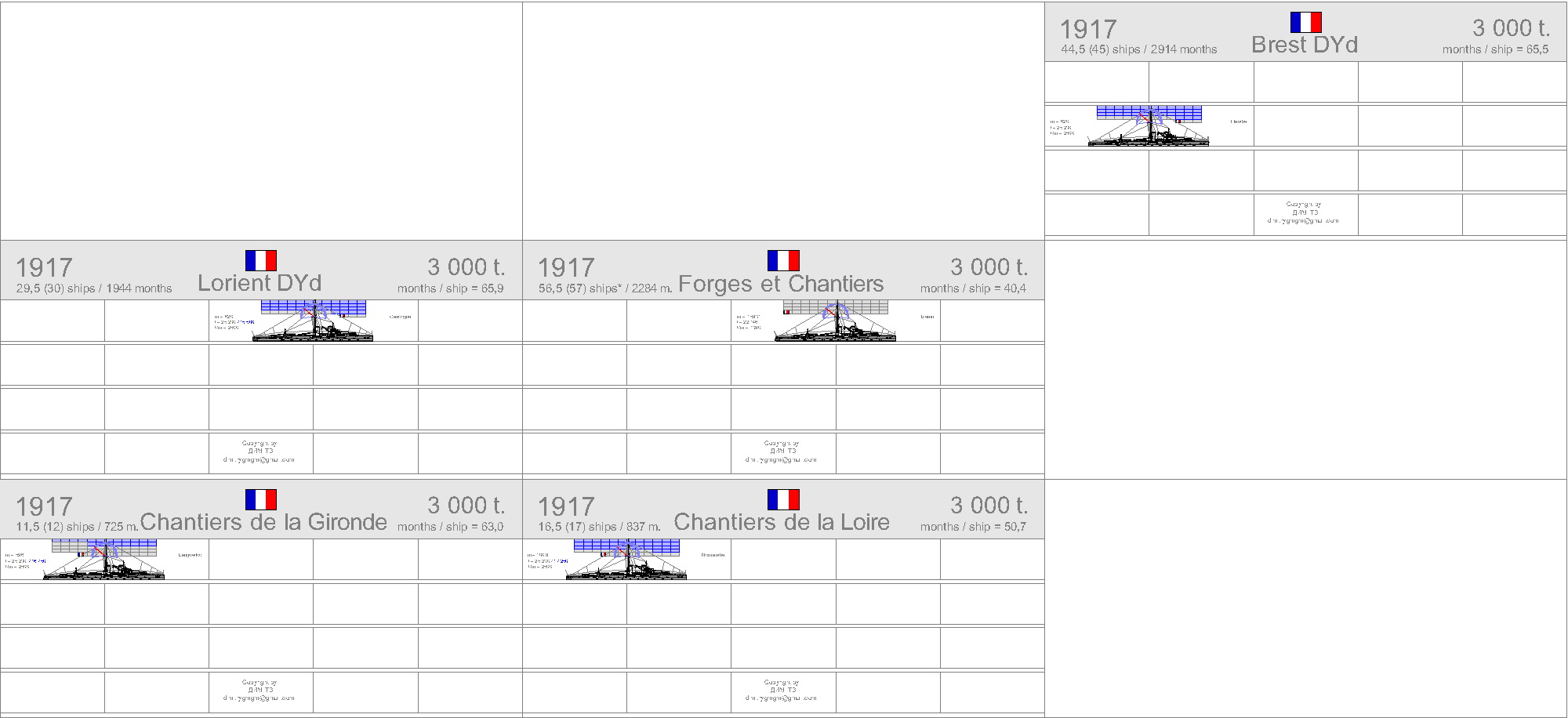 La construction navale francaise 1858-1921 1917-f11