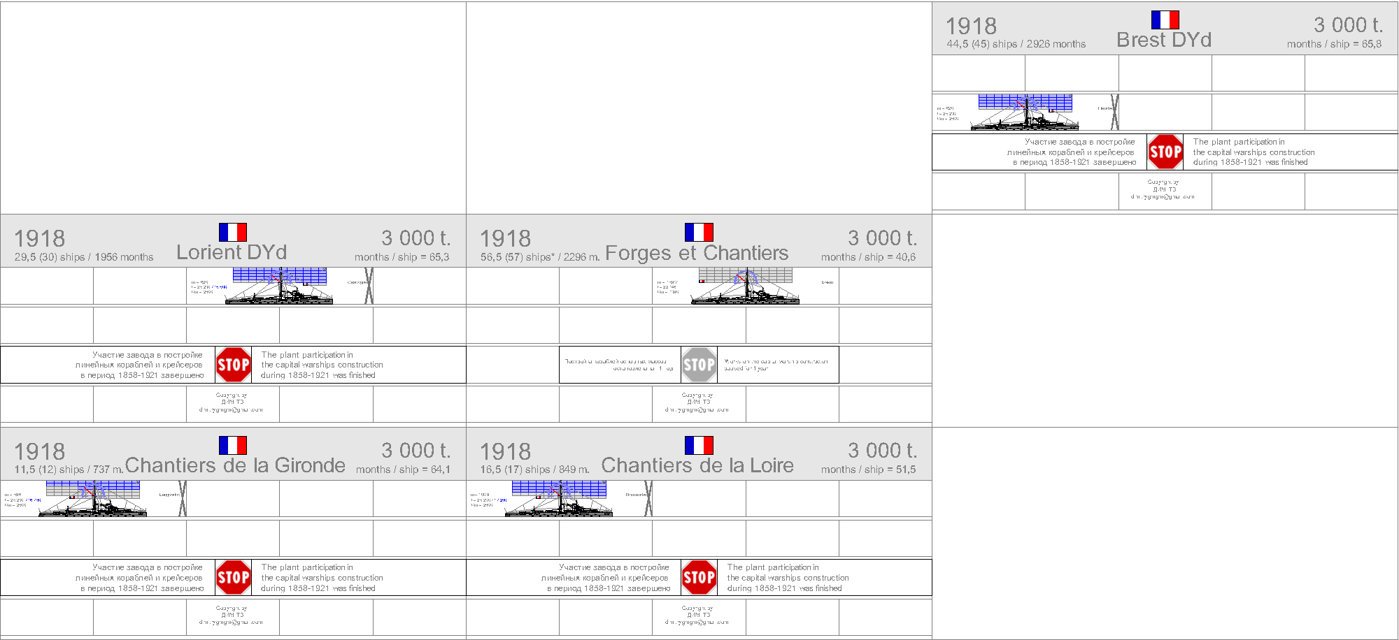La construction navale francaise 1858-1921 1918-f11