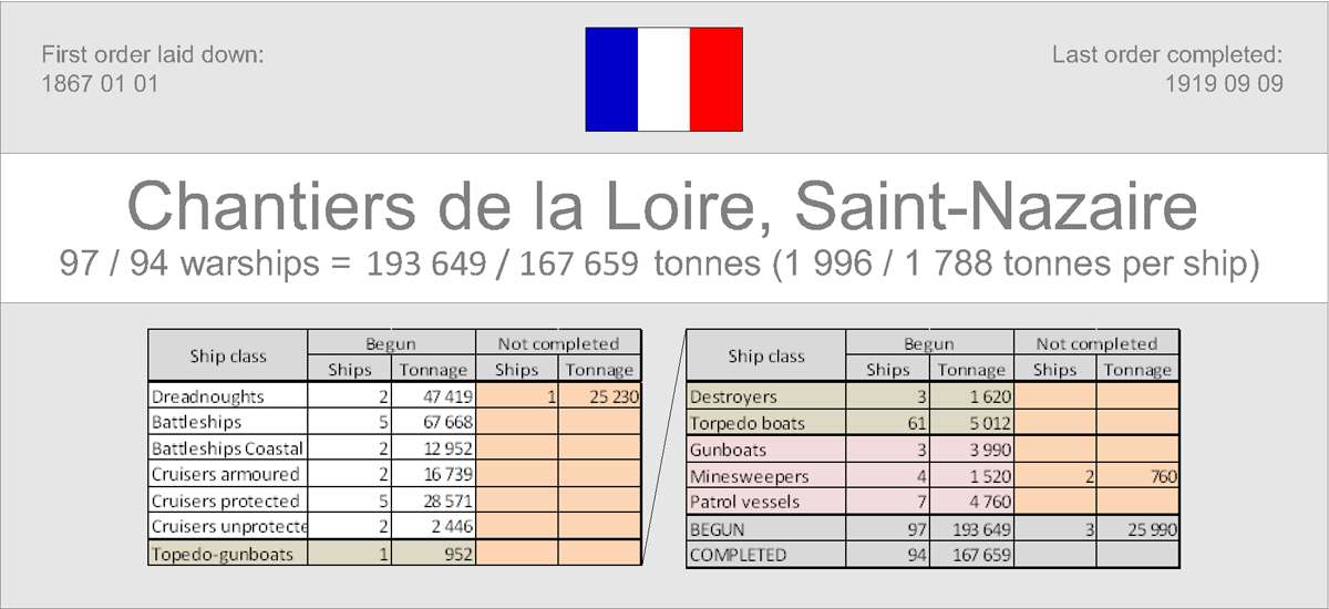 La construction navale francaise 1858-1921 - Page 2 3-114