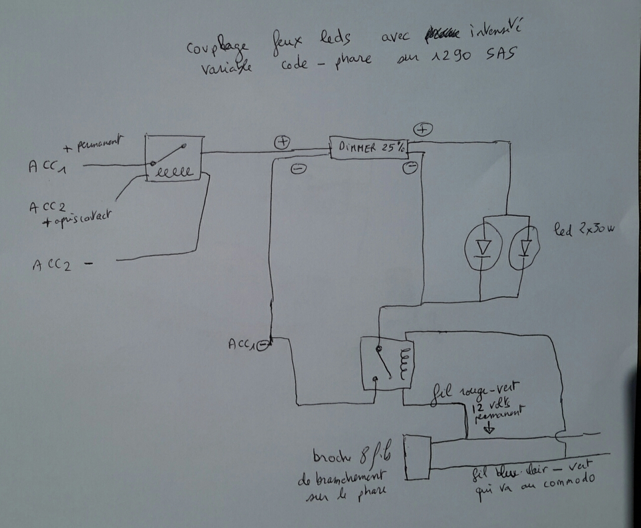 Feux additionnels sur 1290 S commandés avec le phare. Studio10